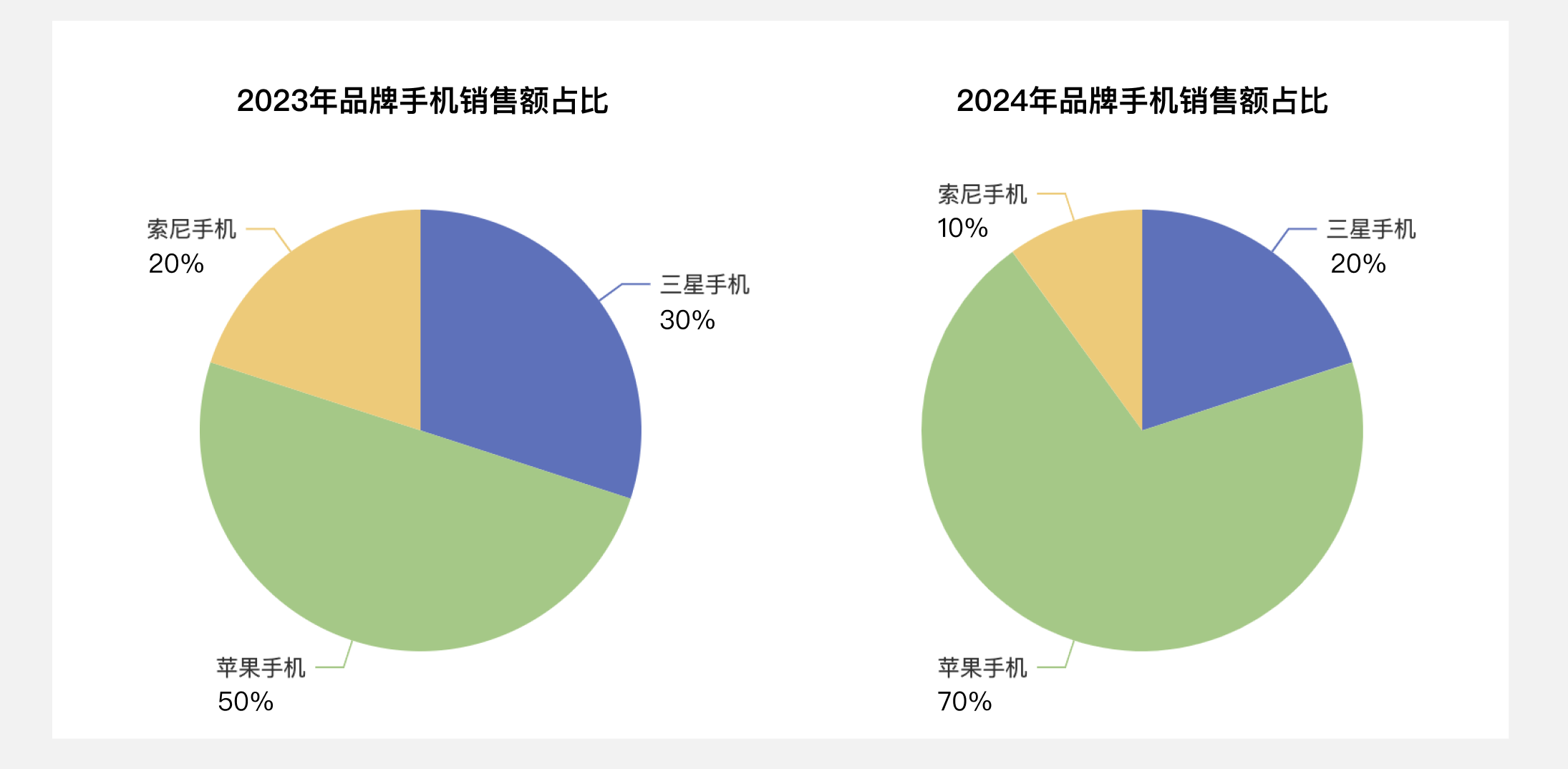 B端数据可视化设计经验分享第四弹:图表设计(图ZMTQ3NjYwNzI=) - 教程 - 站酷设计师MoeDesigner原创素材 - 站酷ZCOOL