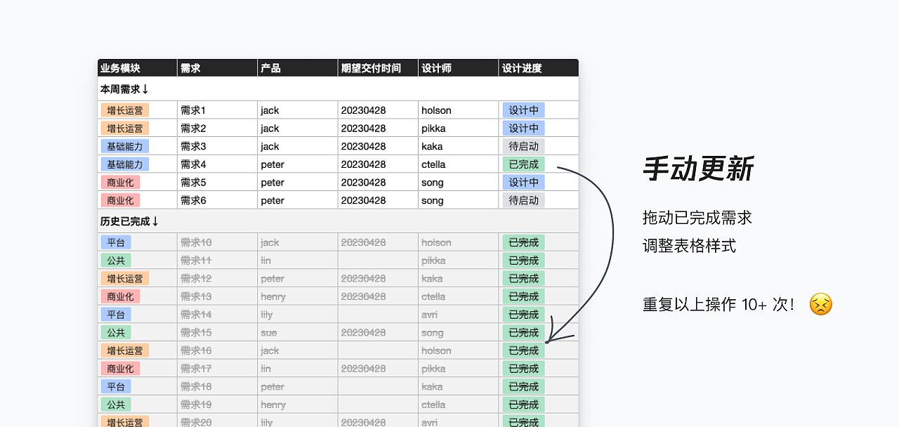 设计管理提效新利器（图ZMTQ3Mzg4NjQ=） - 教程 - 站酷设计师腾讯ISUX原创素材 - 站酷ZCOOL