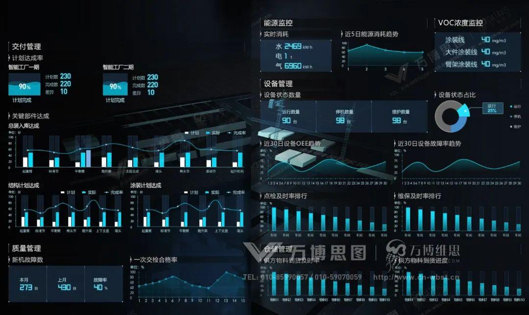 如何搭建可视化大屏指标体系——数字孪生工厂篇（图ZMTQ3ODA5MDQ=） - 资讯 - 站酷设计师万博思图原创素材 - 站酷ZCOOL