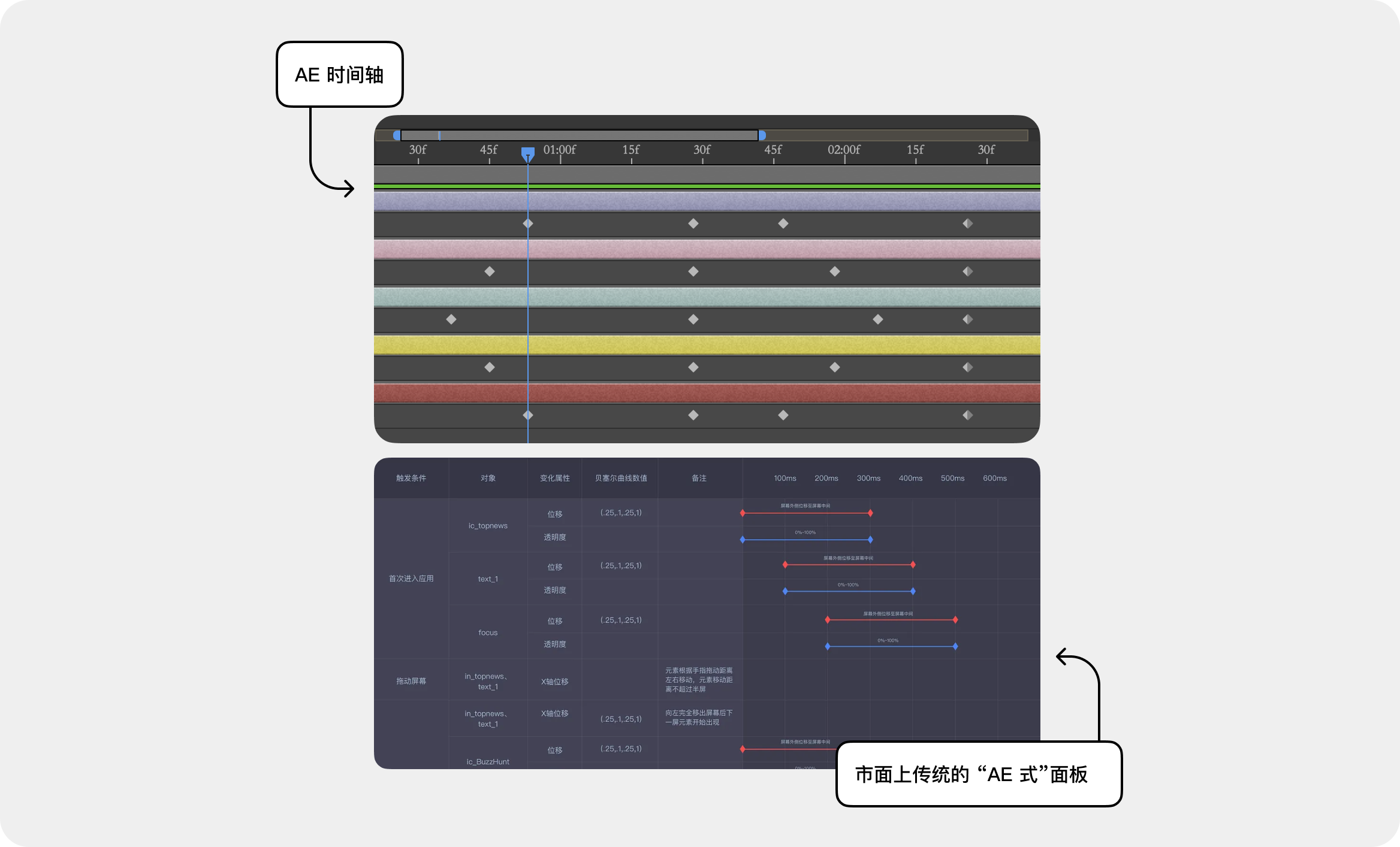 经过多年验证的原创免费的动效交付解决方案 Polyphony 2.0（图ZMTQ2ODI4MjQ=） - 教程 - 站酷设计师Milessssss原创素材 - 站酷ZCOOL