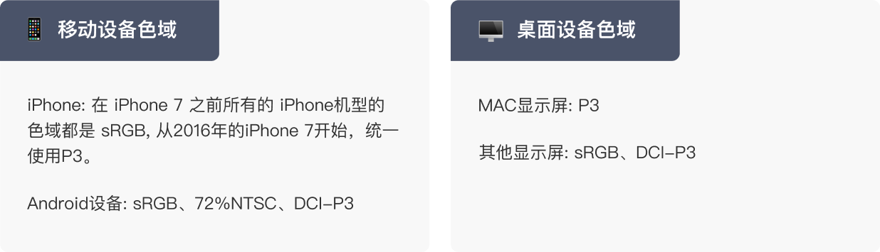 UI设计中的色域相关知识（图ZMTQ2MjM3ODA=） - 教程 - 站酷设计师六边形Evan原创素材 - 站酷ZCOOL