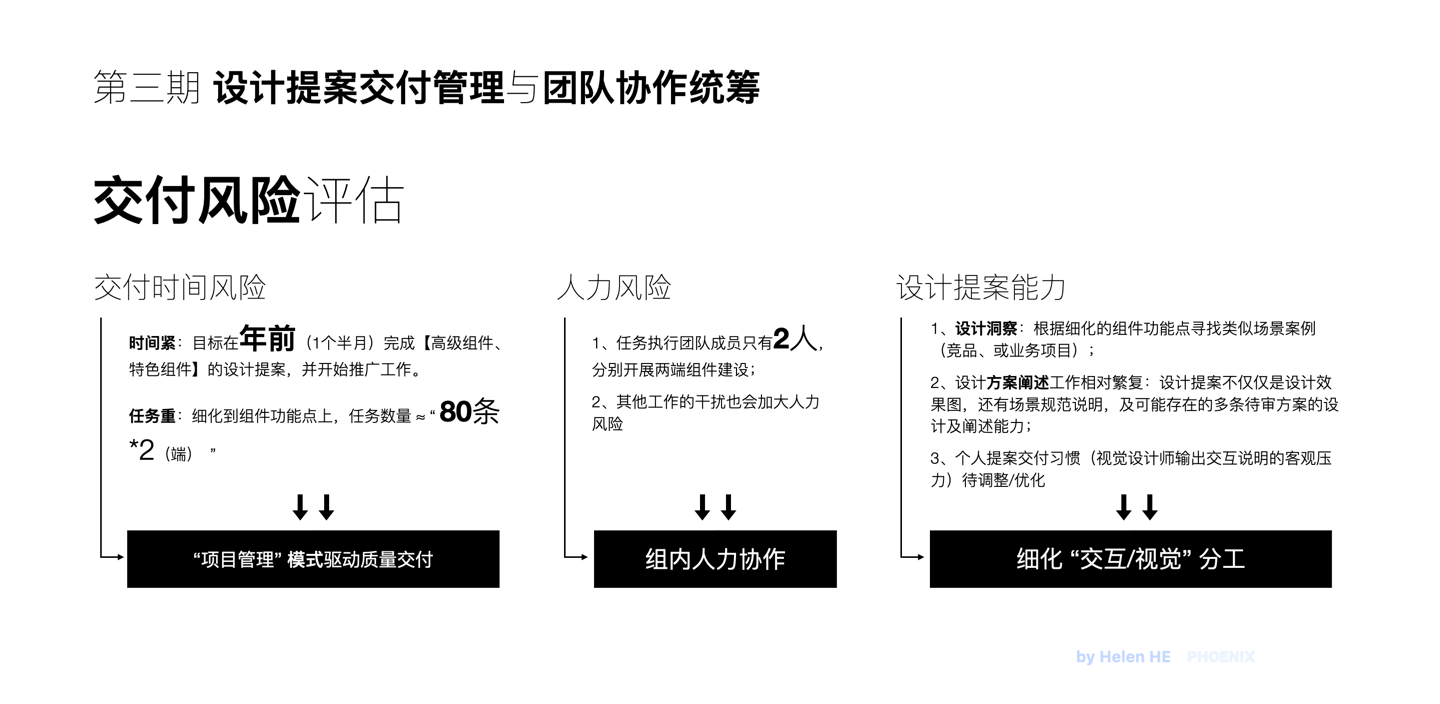 2023年主要工作回顾-中台组件建设（图ZMTQ2NDY1NzI=） - 观点 - 站酷设计师LadyBOX原创素材 - 站酷ZCOOL