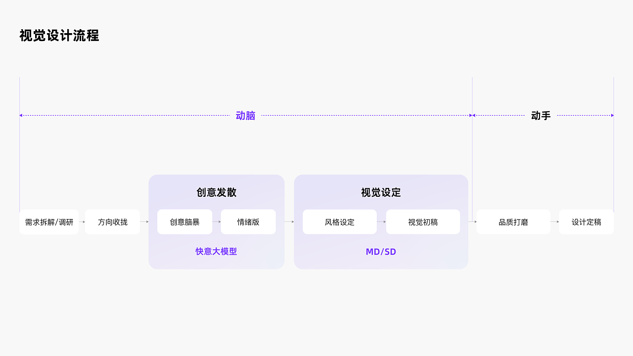 AIGC在快手电商设计中的应用(图ZMTQ3MTY1NDg=) - 资讯 - 站酷设计师快手电商设计中心原创素材 - 站酷ZCOOL