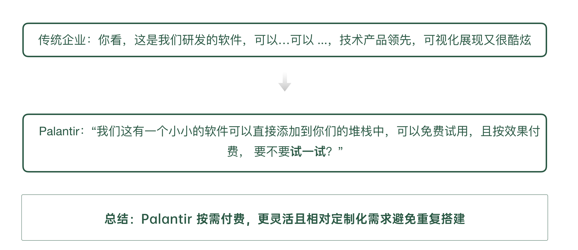 探秘Palantir： 如何从 UX设计角度驱动业务（图ZMTQ2Mzk2MTI=） - 观点 - 站酷设计师史宏爽原创素材 - 站酷ZCOOL