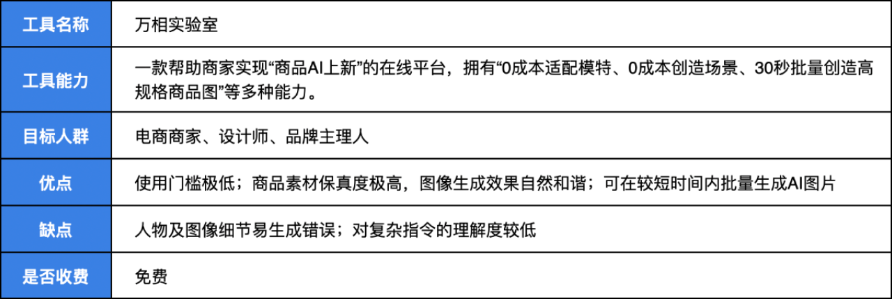 AIGC爆肝测评Mar. 30天最全AI资讯及实用测评(图ZMTQ3NDAxOTY=) - 评测 - 站酷设计师新浪MDC原创素材 - 站酷ZCOOL