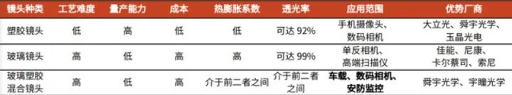 CMF|华为、苹果都要用的玻塑镜头，会为哪些塑料带来机会？