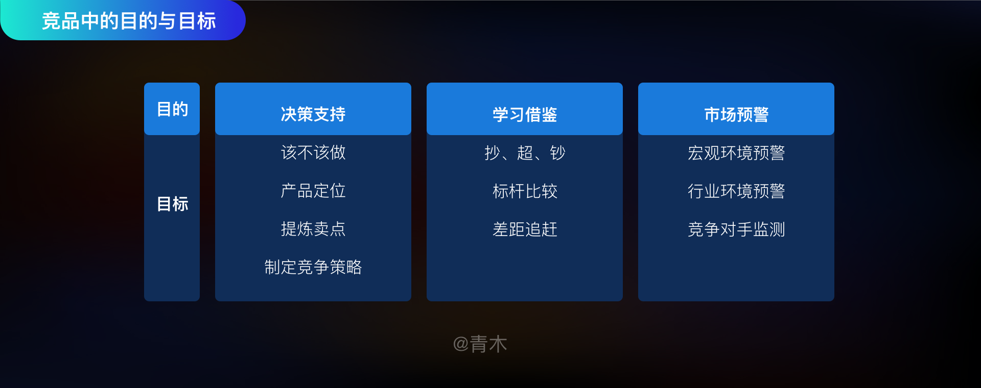 如何高效的做一份有用的竞品分析文档