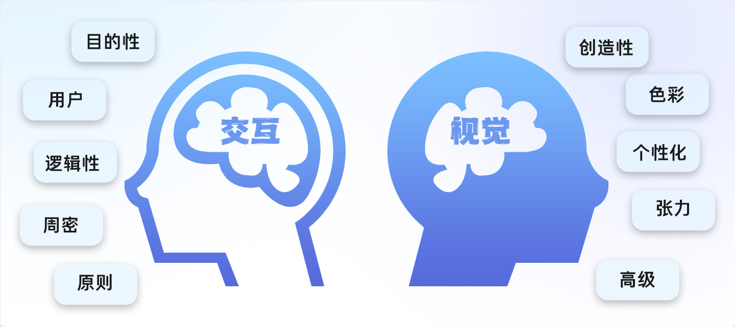 游戏UI核心能力解析(图ZMTQ3MzY0ODA=) - 观点 - 站酷设计师佳大大丶原创素材 - 站酷ZCOOL