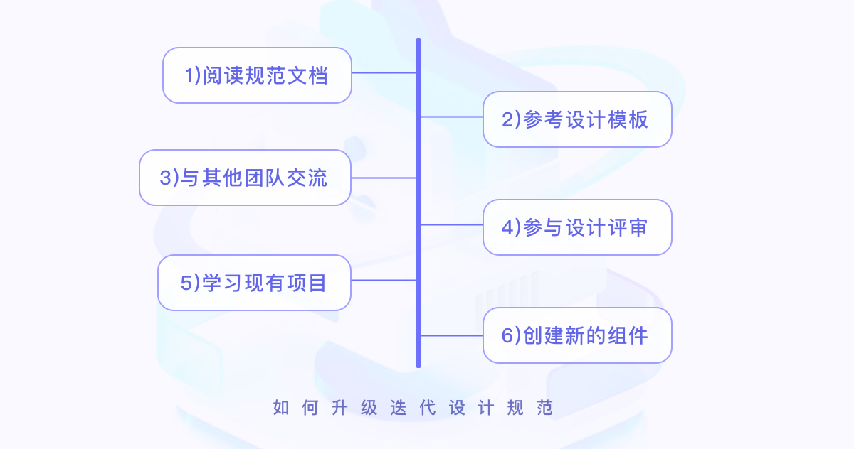 B端设计规范的安全着陆（图ZMTQ4MDAzMTY=） - 观点 - 站酷设计师JasonGYF原创素材 - 站酷ZCOOL