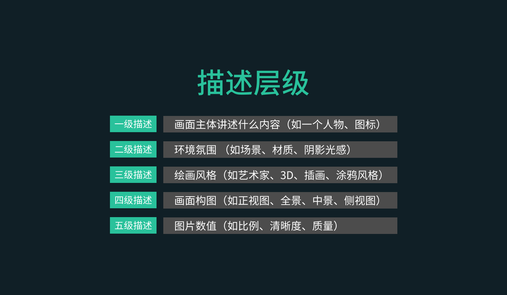 Midjourney新手指南（图ZMTQ2OTU3MDg=） - 教程 - 站酷设计师失眠夜S原创素材 - 站酷ZCOOL