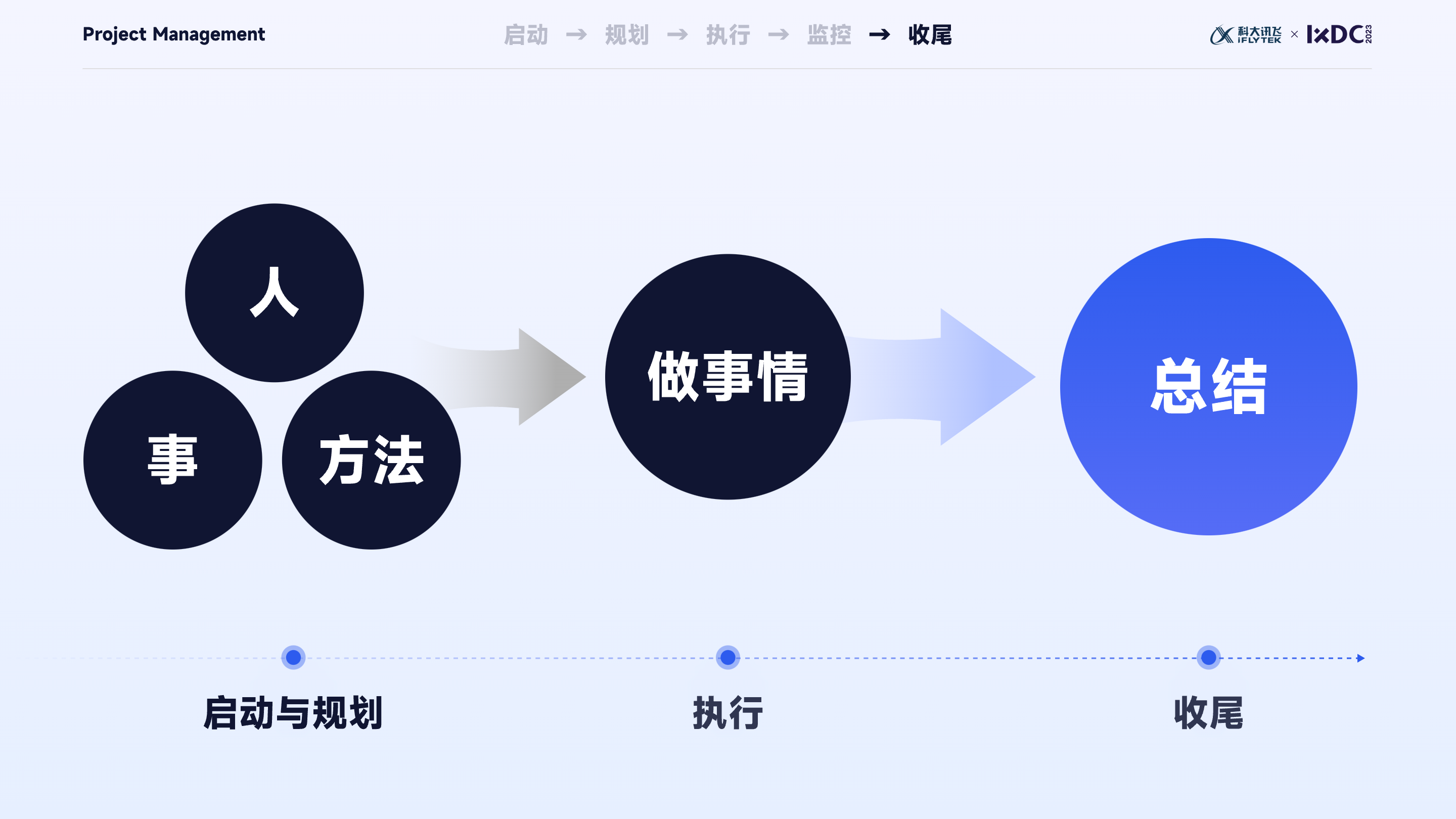 大厂实战：设计管理者如何运用项目管理思维，实现设计的高效落地与团队协同？