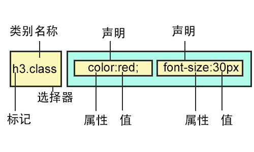 GDP是绝对值还是相对值_3d和值表(2)