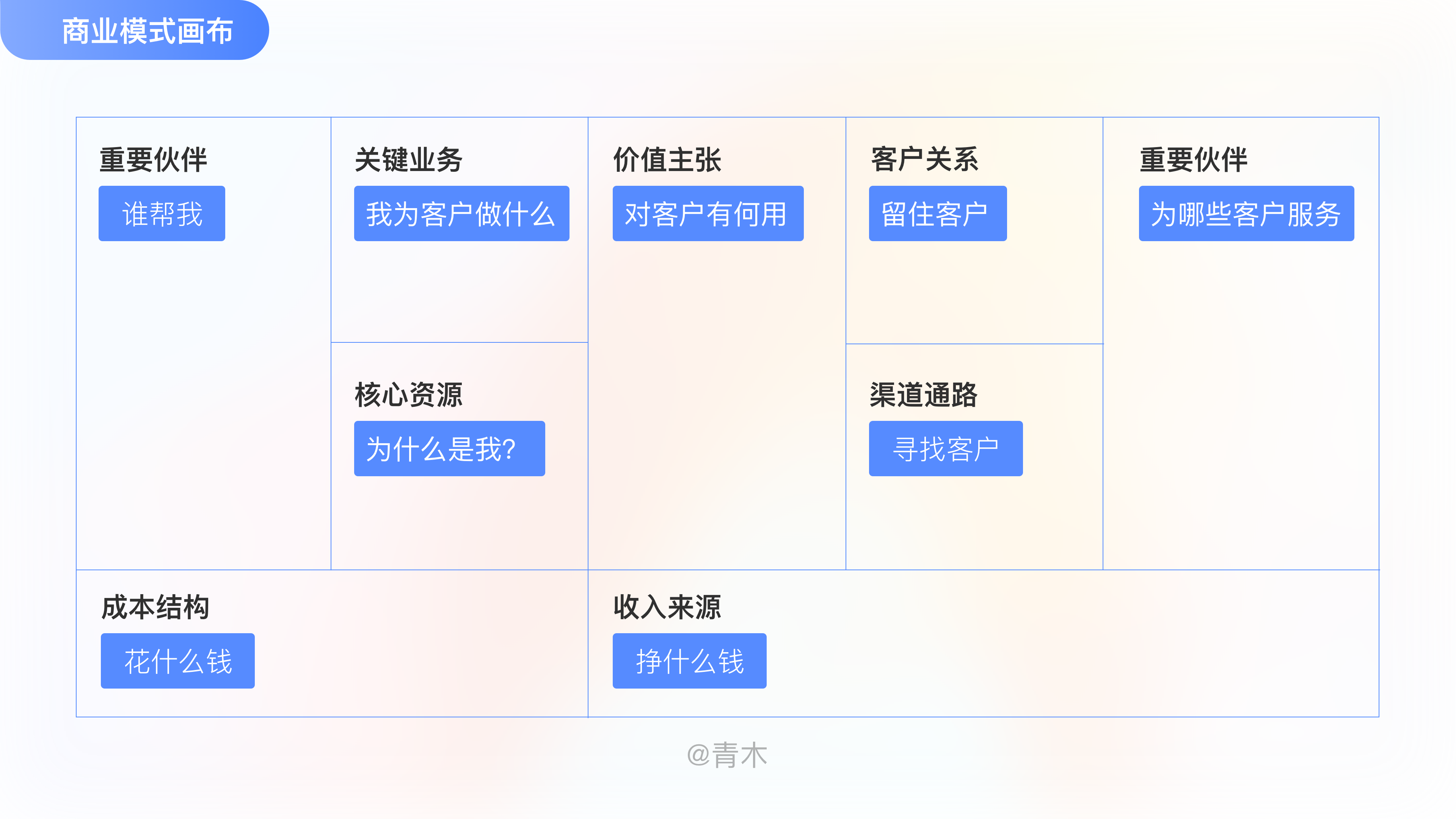 如何高效的做一份有用的竞品分析文档