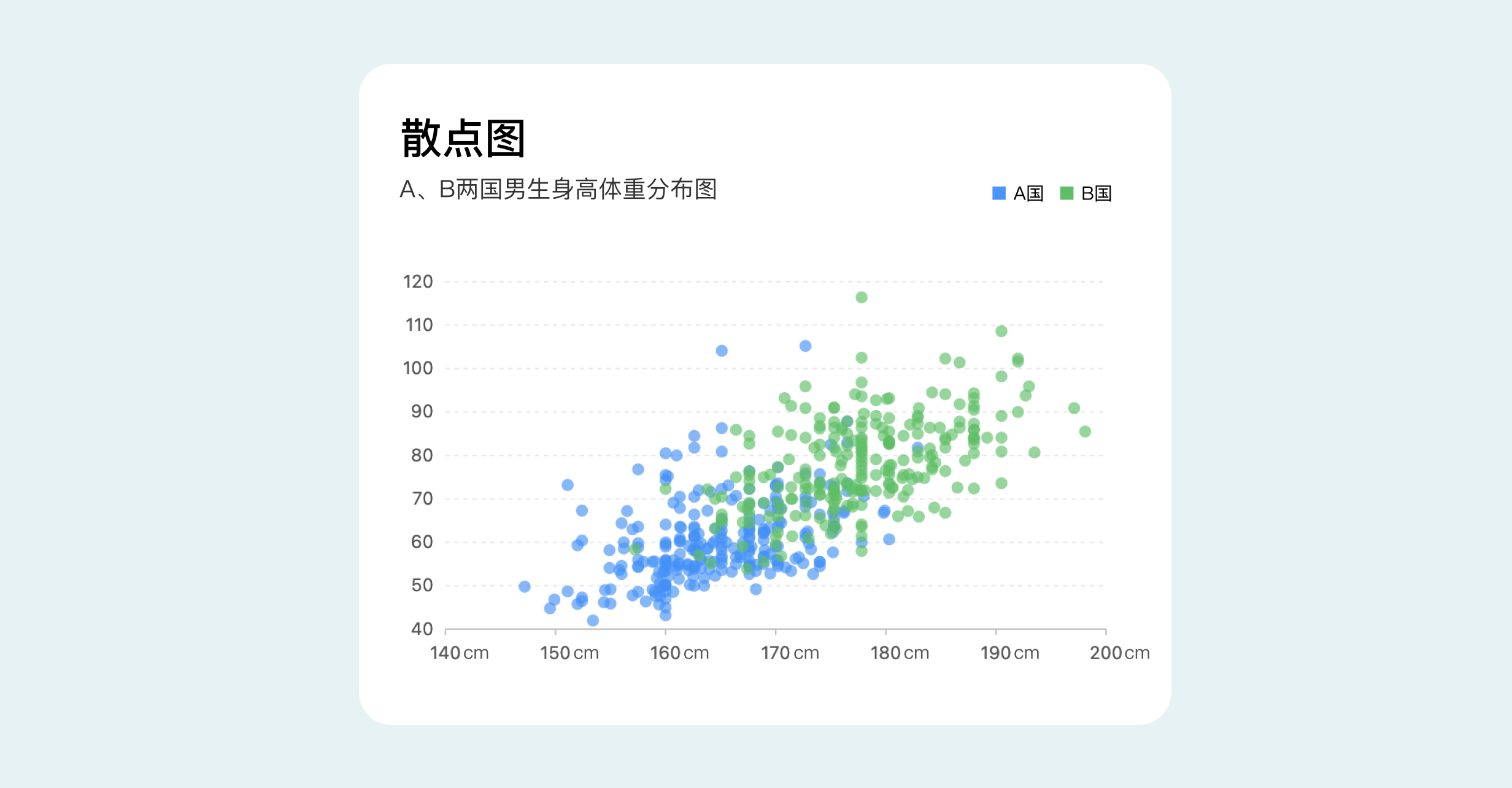 B端数据可视化设计经验分享第四弹:图表设计(图ZMTQ3Njc4MDA=) - 教程 - 站酷设计师MoeDesigner原创素材 - 站酷ZCOOL
