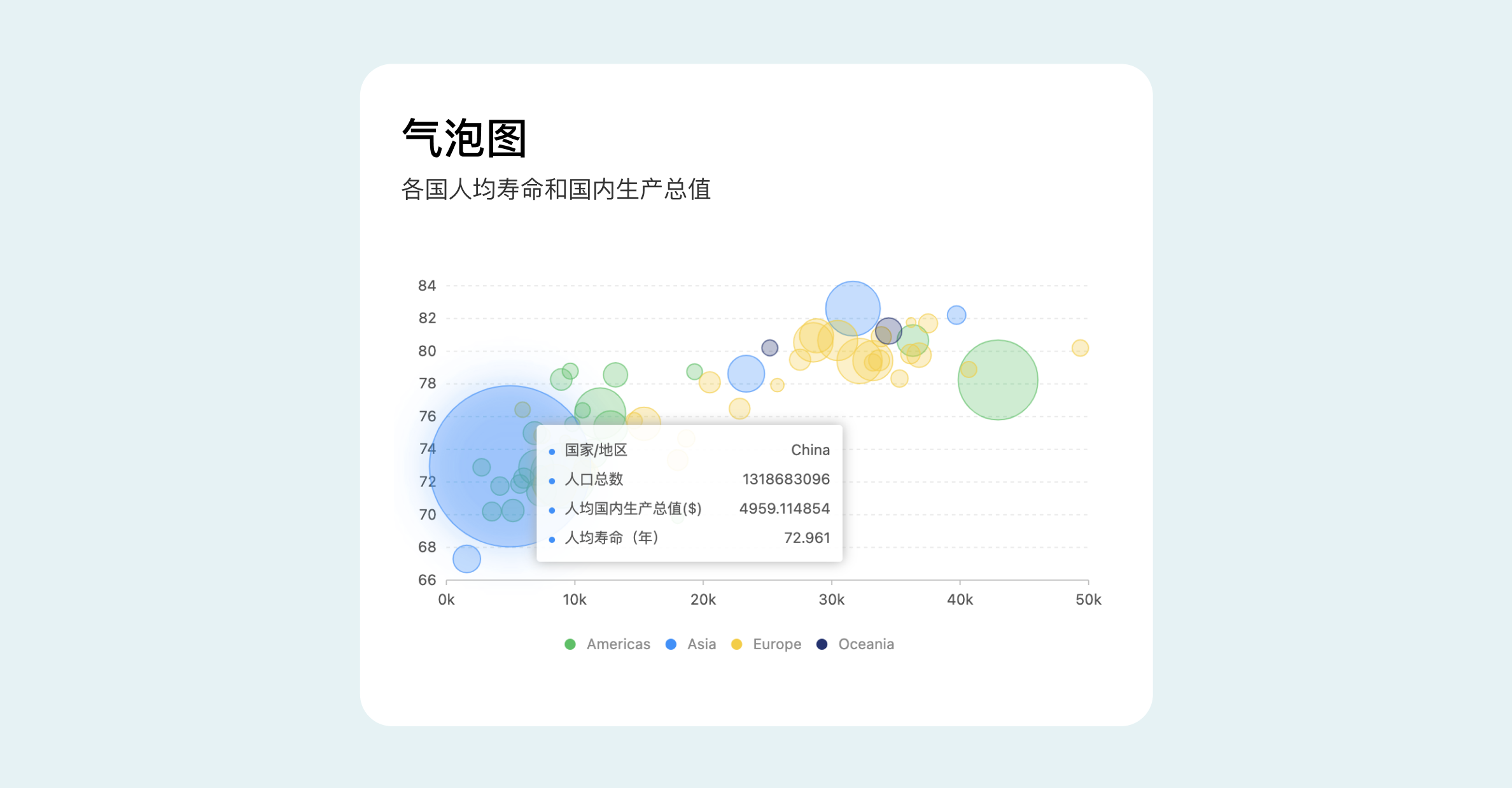 B端数据可视化设计经验分享第四弹:图表设计(图ZMTQ3Njc4MDQ=) - 教程 - 站酷设计师MoeDesigner原创素材 - 站酷ZCOOL