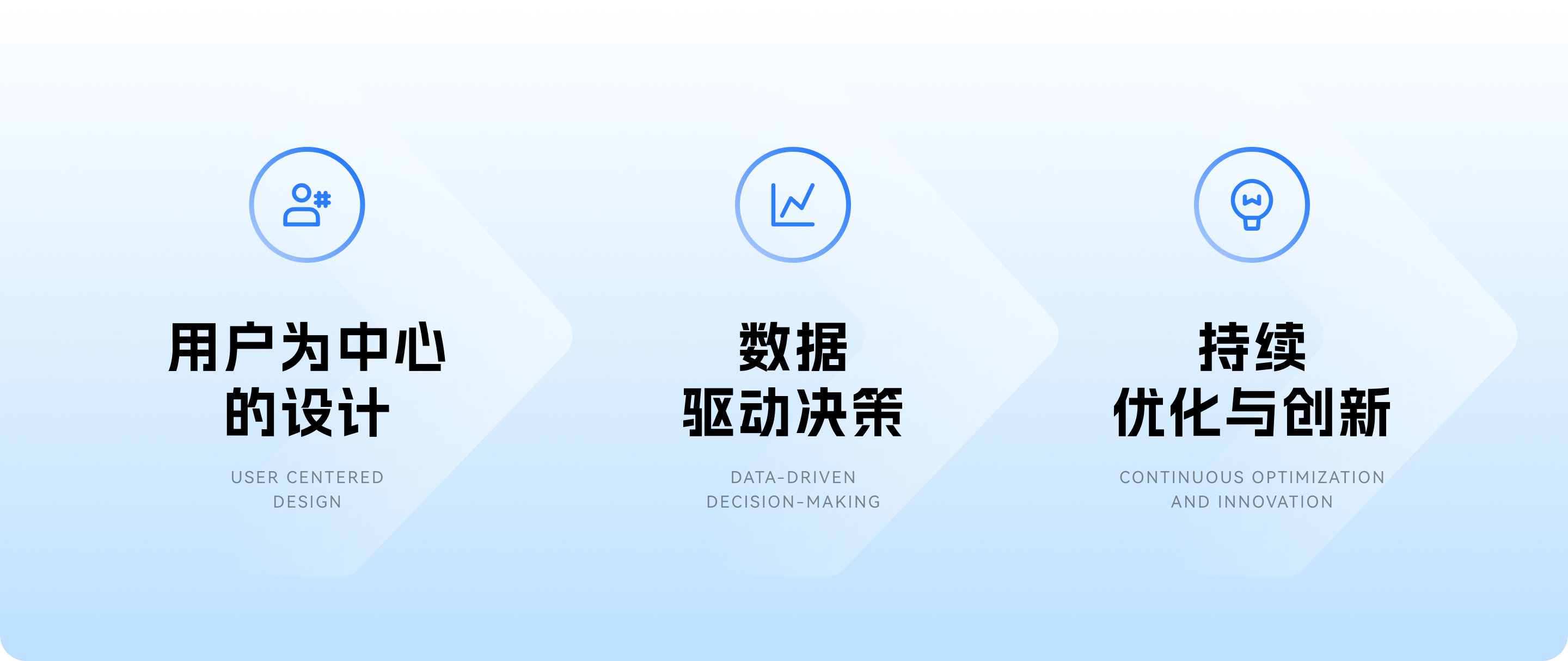 数据驱动价值-你需要掌握的数据分析技巧(图ZMTQ3ODE5MjA=) - 观点 - 站酷设计师J_王山而原创素材 - 站酷ZCOOL