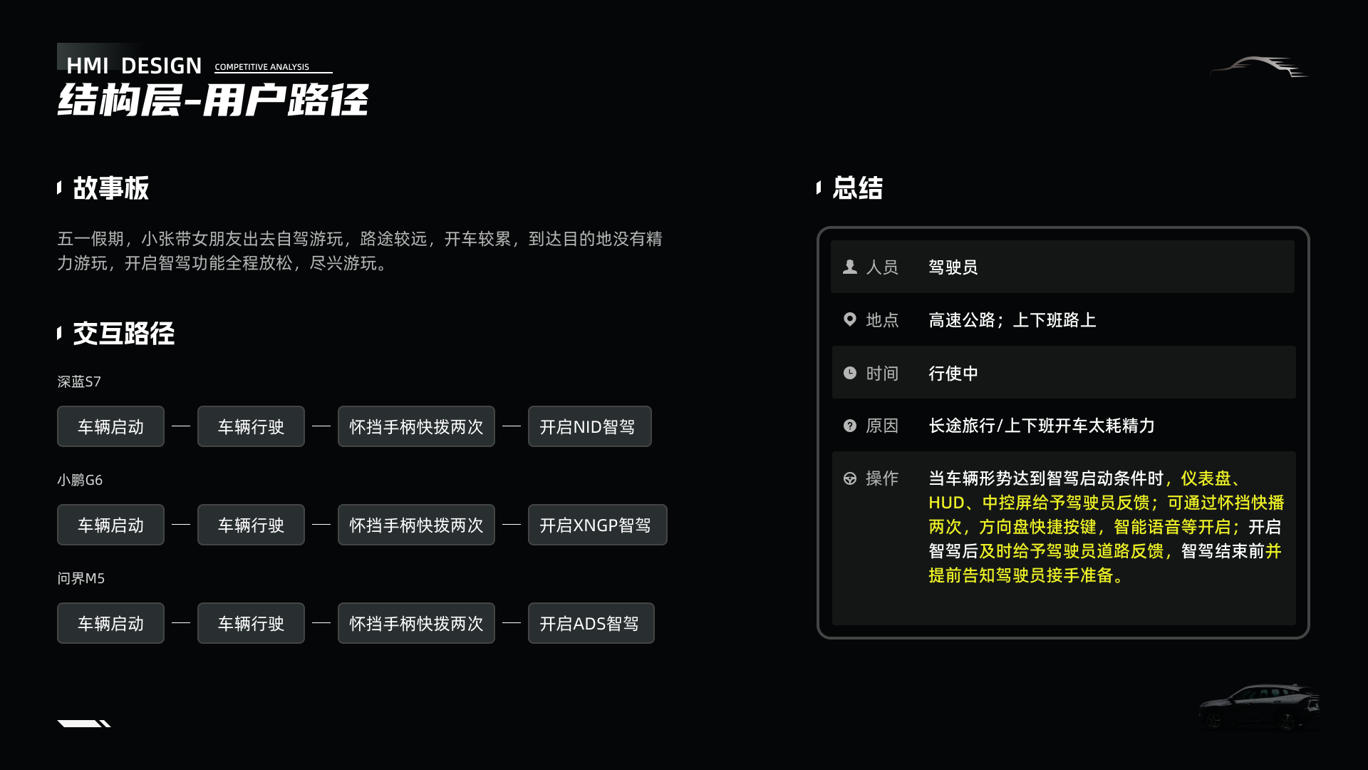 「车载竞品分析报告」-银河l7实战演练（图ZMTQ3NTUyMTI=） - 观点 - 站酷设计师时一landy原创素材 - 站酷ZCOOL