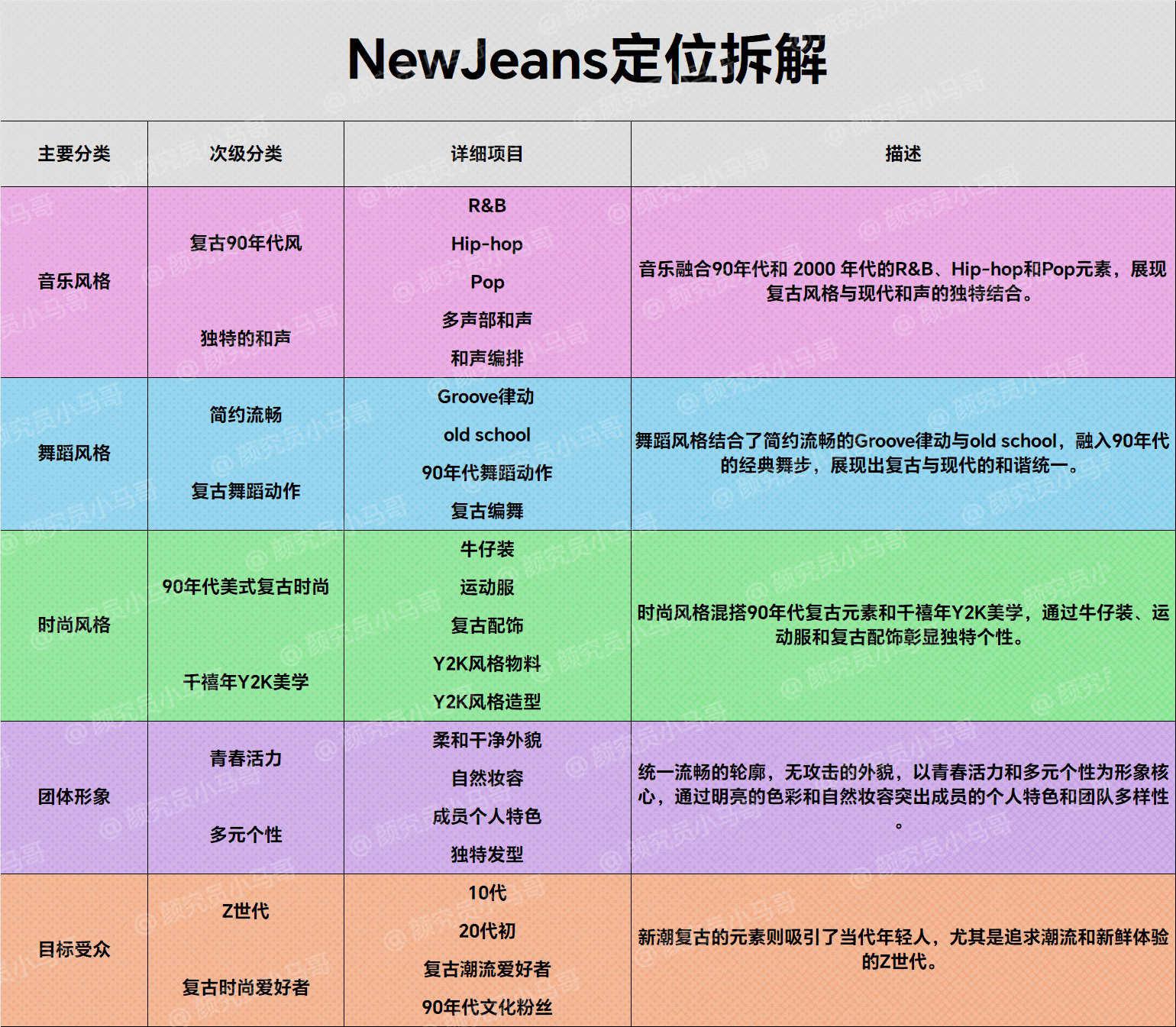 NewJeans如何用一只“兔子”征服K-pop世界(图ZMTQ3NzMwMTI=) - 观点 - 站酷设计师灵鲲科技AIGC原创素材 - 站酷ZCOOL