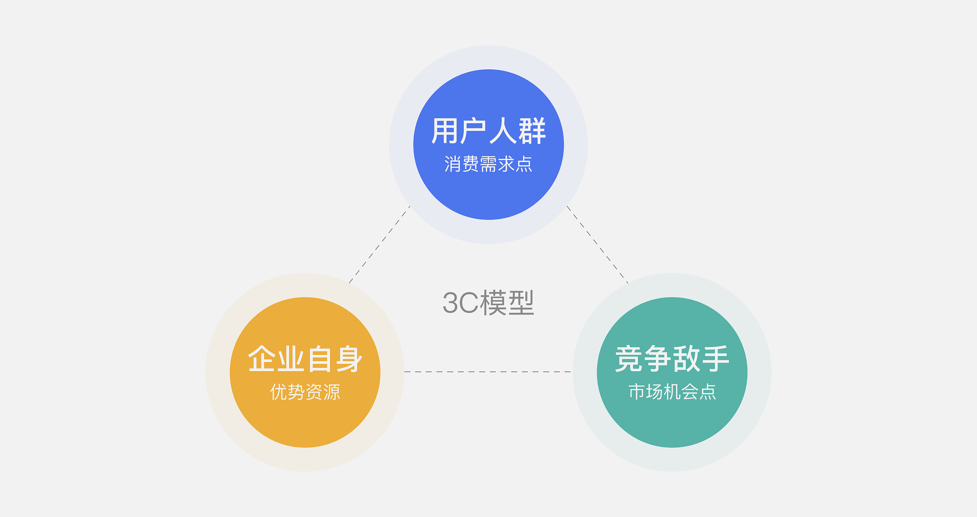 学会向甲方“提案”,就没有过不了的方案!(图ZMTQ4MDA4MzI=) - 观点 - 站酷设计师叮叮_知鱼品牌原创素材 - 站酷ZCOOL