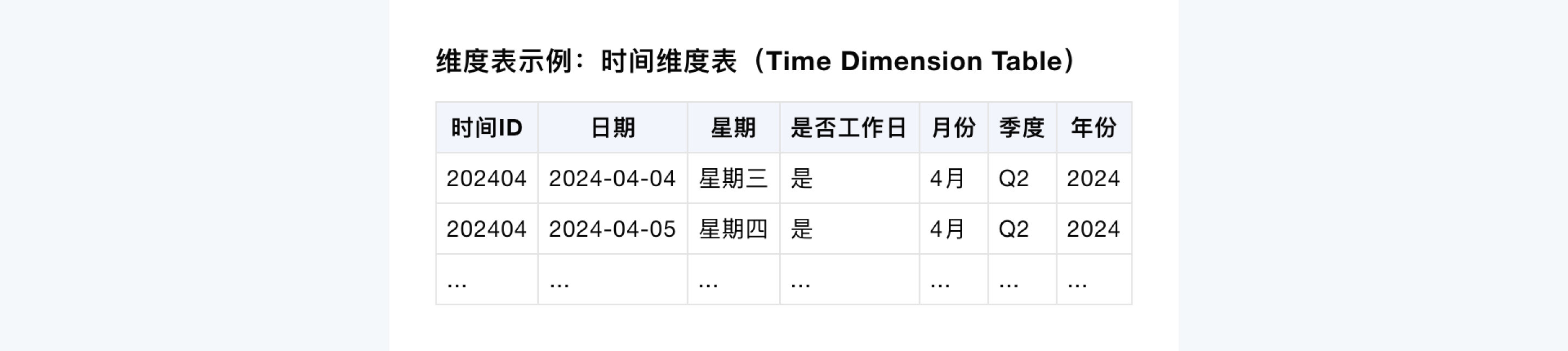 数据驱动价值-你需要掌握的数据分析技巧(图ZMTQ3ODIwMDA=) - 观点 - 站酷设计师J_王山而原创素材 - 站酷ZCOOL