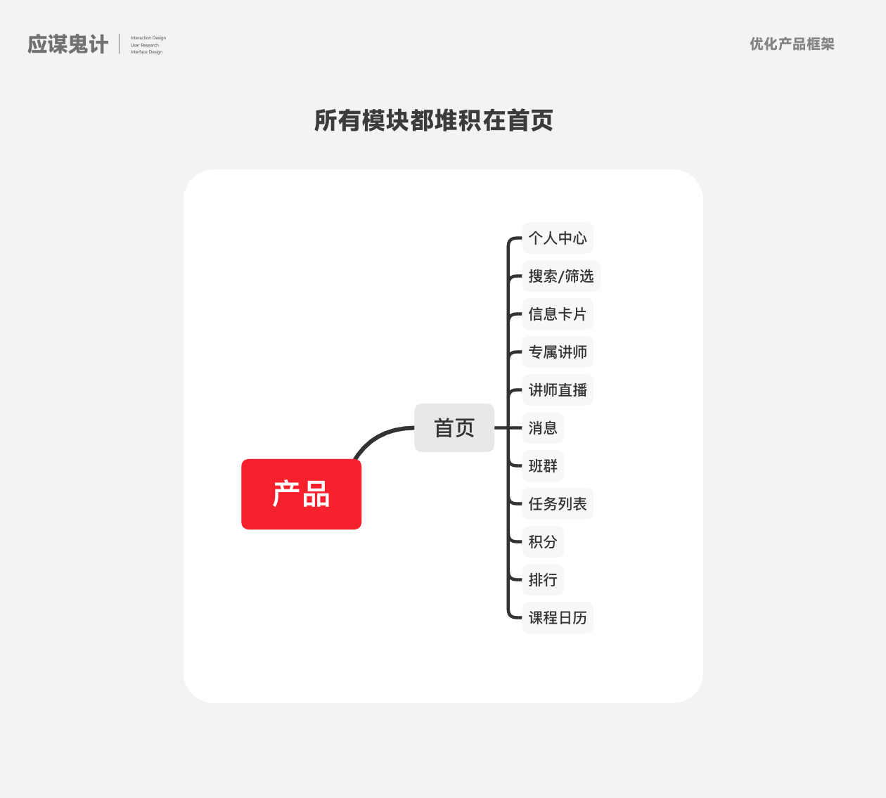 大厂测试题手把手拆解（图ZMTQ3MjAzODg=） - 教程 - 站酷设计师应骏原创素材 - 站酷ZCOOL