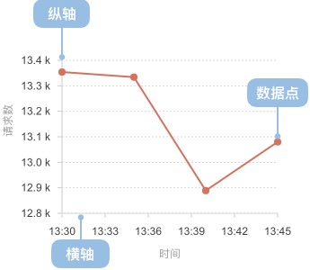 B端数据可视化设计经验分享第四弹:图表设计(图ZMTQ3NjgwNTY=) - 教程 - 站酷设计师MoeDesigner原创素材 - 站酷ZCOOL