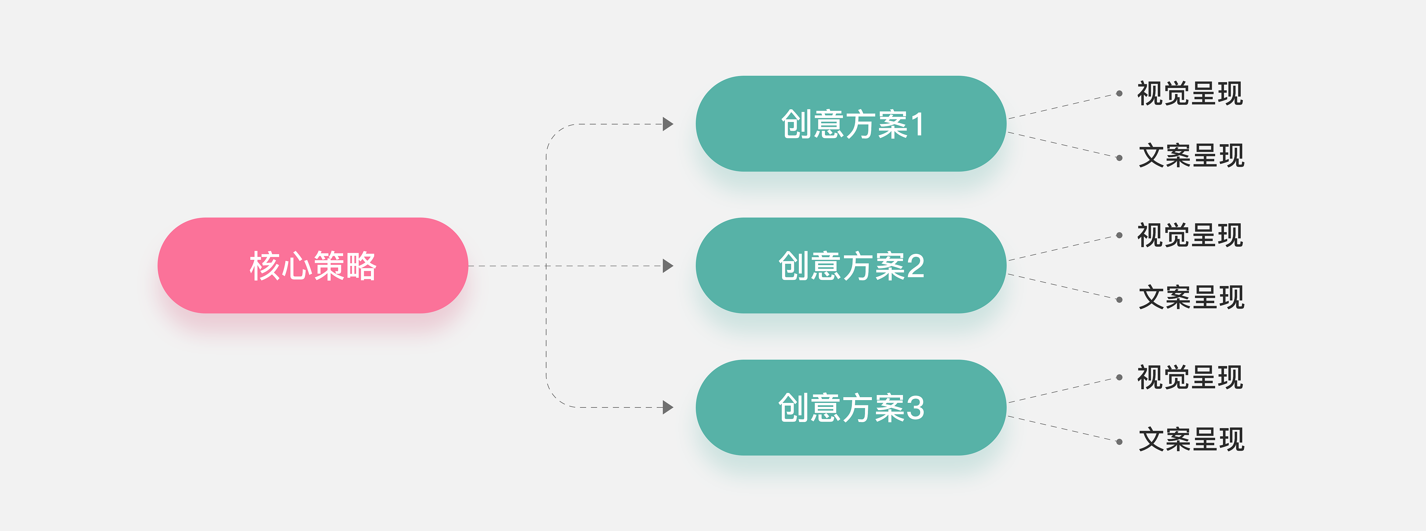 学会向甲方“提案”,就没有过不了的方案!(图ZMTQ4MDA4NDQ=) - 观点 - 站酷设计师叮叮_知鱼品牌原创素材 - 站酷ZCOOL