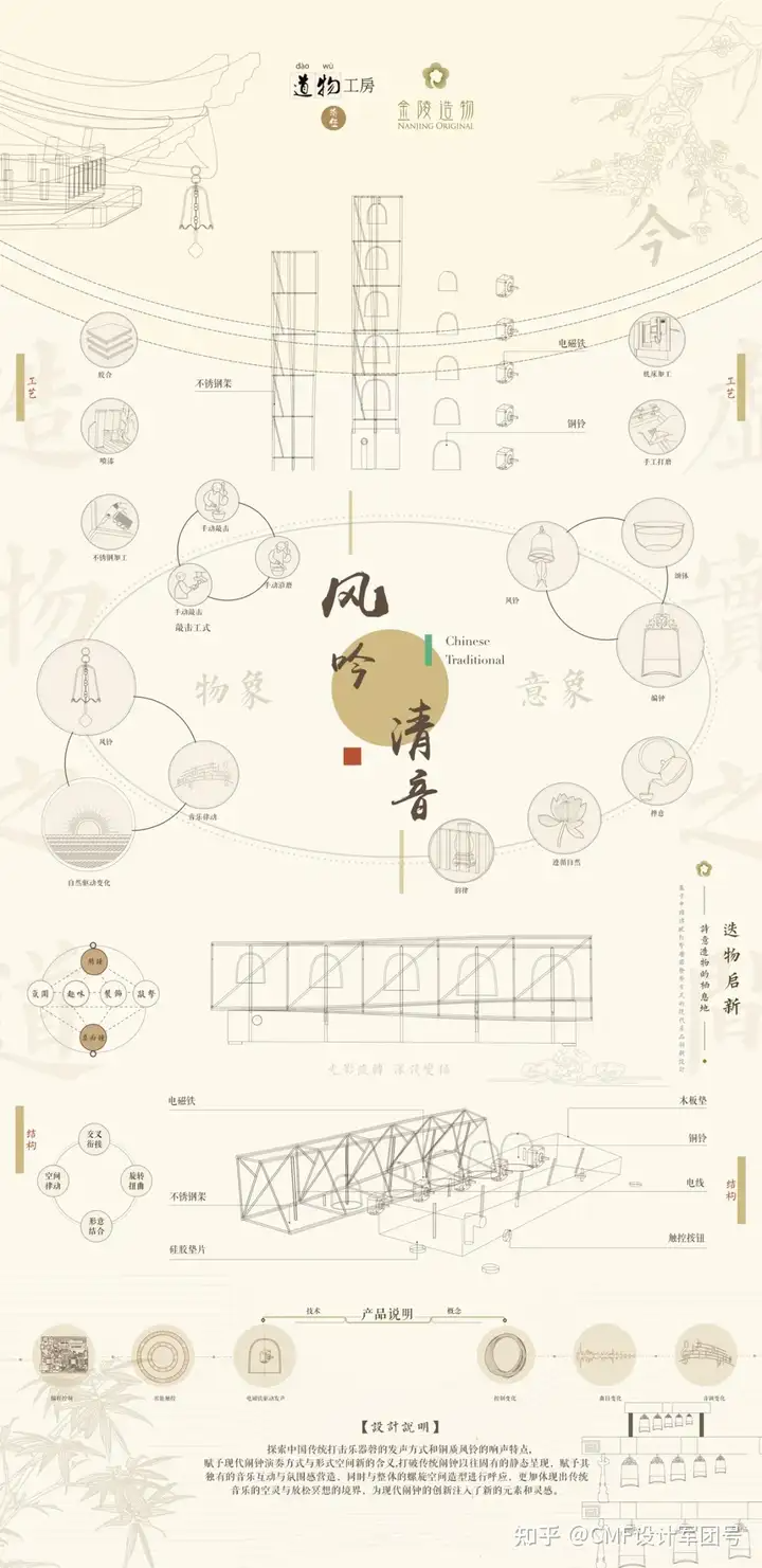 南京艺术学院|2024工业设计学院毕业作品展(图ZMTQ3ODg1ODA=) - 资讯 - 站酷设计师CMF设计军团原创素材 - 站酷ZCOOL