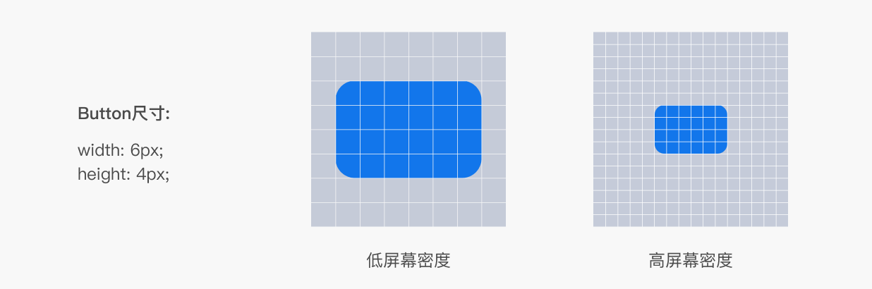 UI设计中的物理像素&逻辑像素（图ZMTQ2MzAwMDQ=） - 教程 - 站酷设计师六边形Evan原创素材 - 站酷ZCOOL