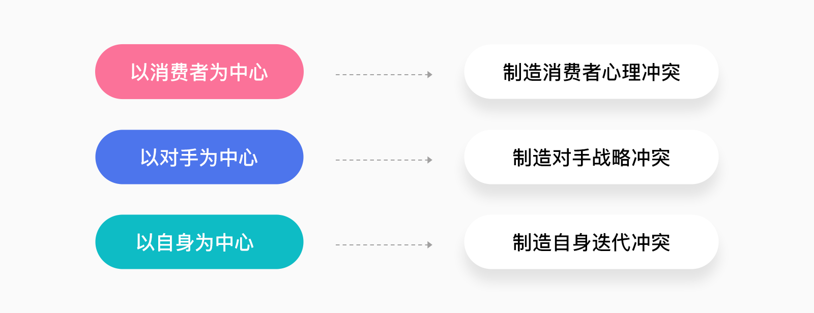 一文讲透“冲突&定位&超级符号”的爱恨情仇(图ZMTQ4MDgyMzY=) - 观点 - 站酷设计师叮叮_知鱼品牌原创素材 - 站酷ZCOOL