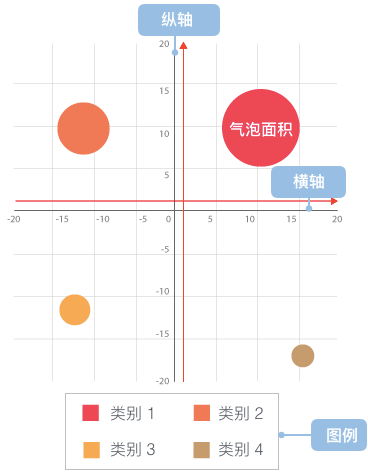 B端数据可视化设计经验分享第四弹:图表设计(图ZMTQ3NjgwNzY=) - 教程 - 站酷设计师MoeDesigner原创素材 - 站酷ZCOOL