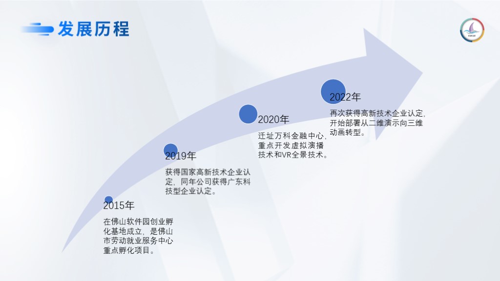 PPT里的SmartArt怎么用？（图ZMTQ3MzM3NTY=） - 教程 - 站酷设计师锐演PPT原创素材 - 站酷ZCOOL