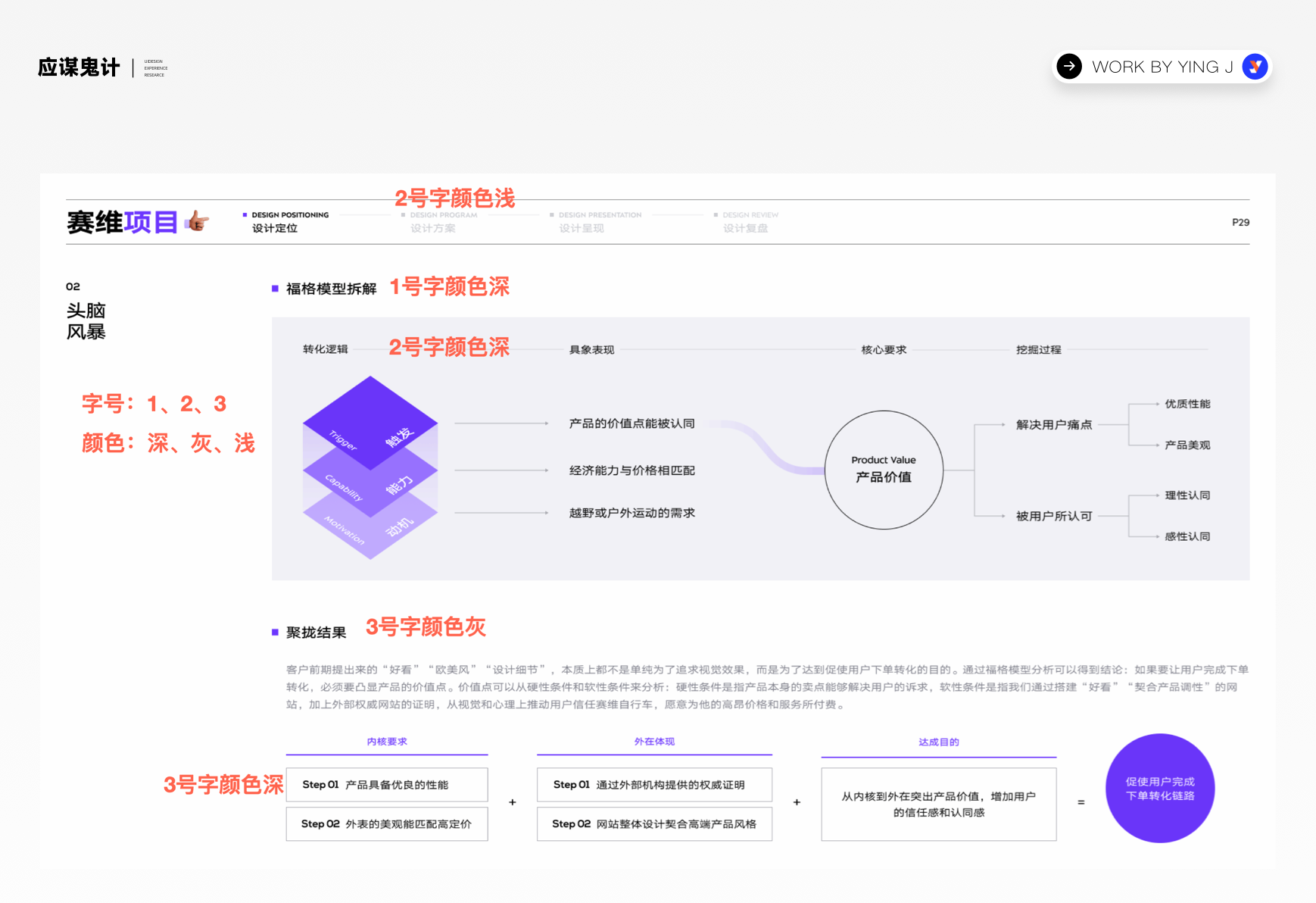 UI/UX作品集菲佣级教学(图ZMTQ3MzI1NDA=) - 教程 - 站酷设计师应骏原创素材 - 站酷ZCOOL