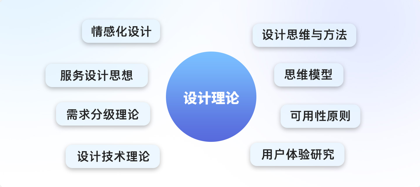 游戏UI核心能力解析(图ZMTQ3MzY0NjA=) - 观点 - 站酷设计师佳大大丶原创素材 - 站酷ZCOOL
