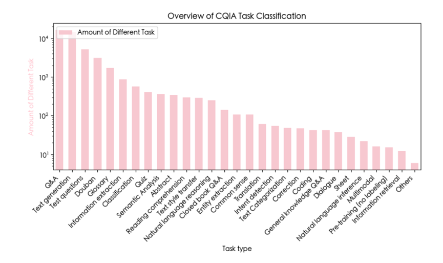 “弱智贴吧”的数据，居然是最强中文语料库