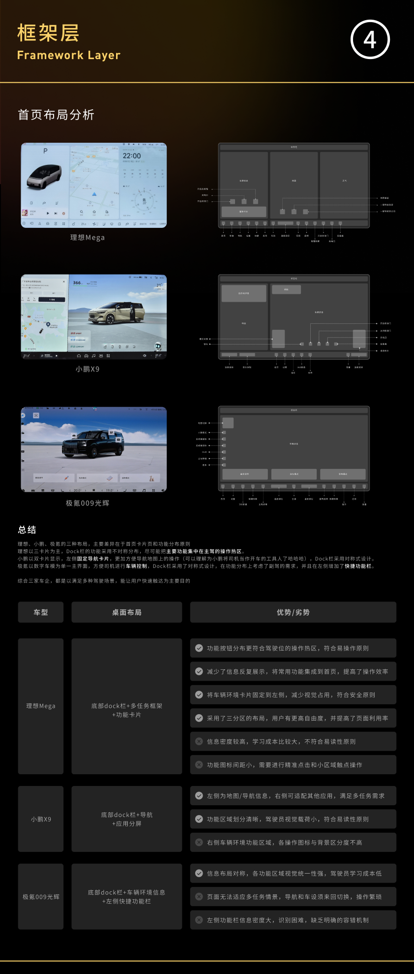MPV车型的HMI竞对分析思路（图ZMTQ3NTgyODQ=） - 教程 - 站酷设计师_Mateo原创素材 - 站酷ZCOOL