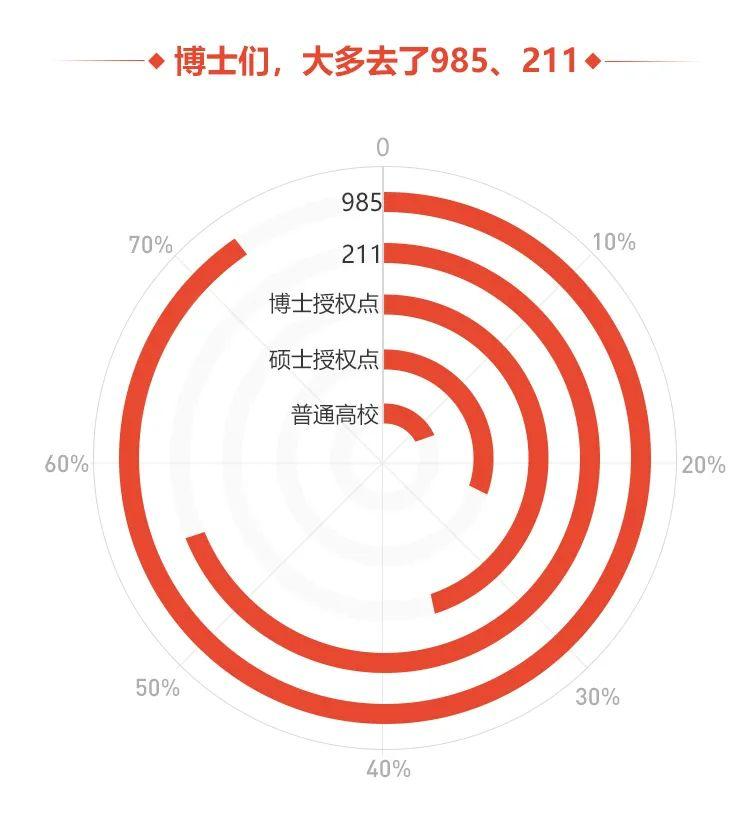 考上二本是不够努力吗？（图ZMTQ3NjA0MzY=） - 资讯 - 站酷设计师万博思图原创素材 - 站酷ZCOOL
