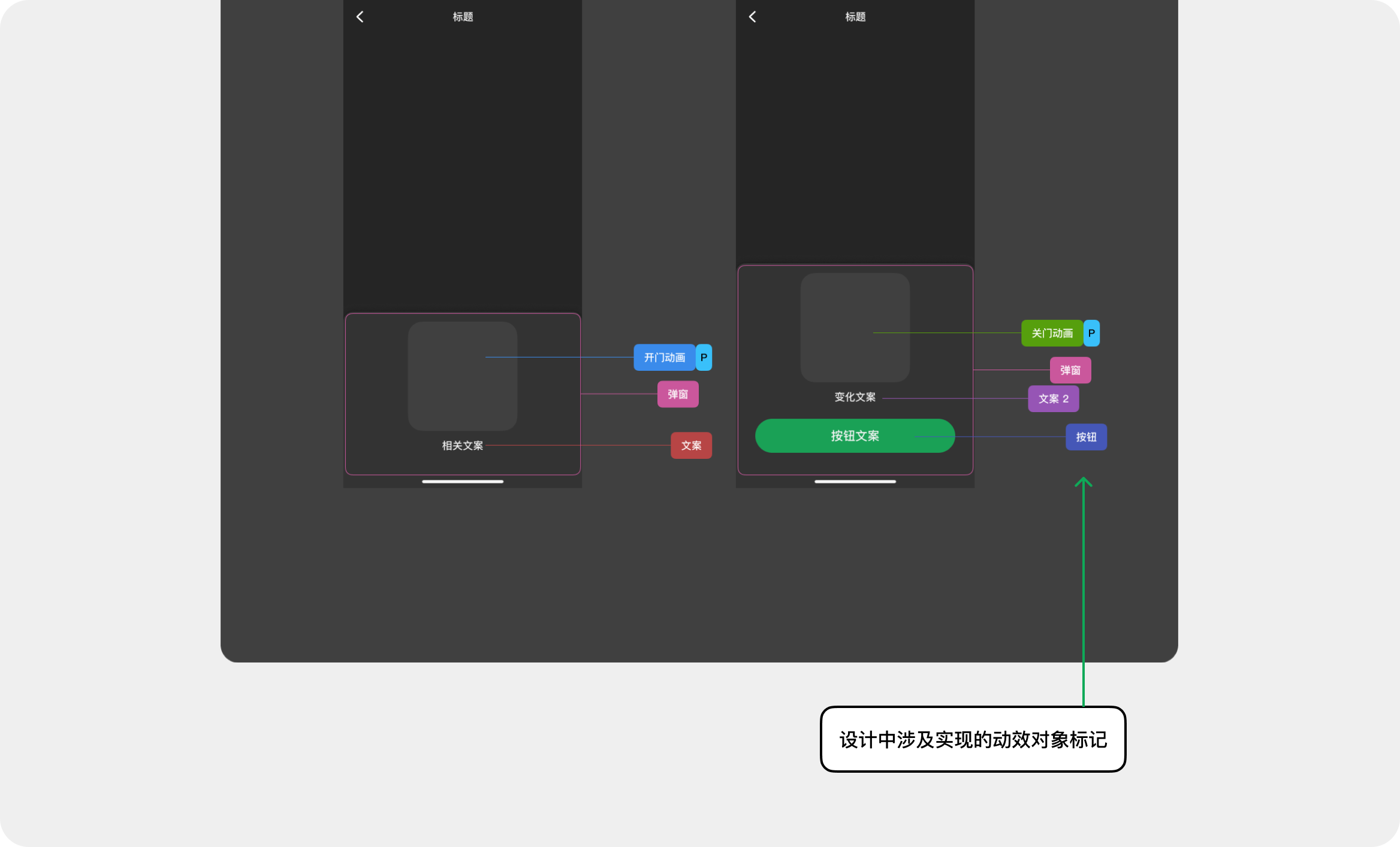 经过多年验证的原创免费的动效交付解决方案 Polyphony 2.0（图ZMTQ2ODI4MTY=） - 教程 - 站酷设计师Milessssss原创素材 - 站酷ZCOOL