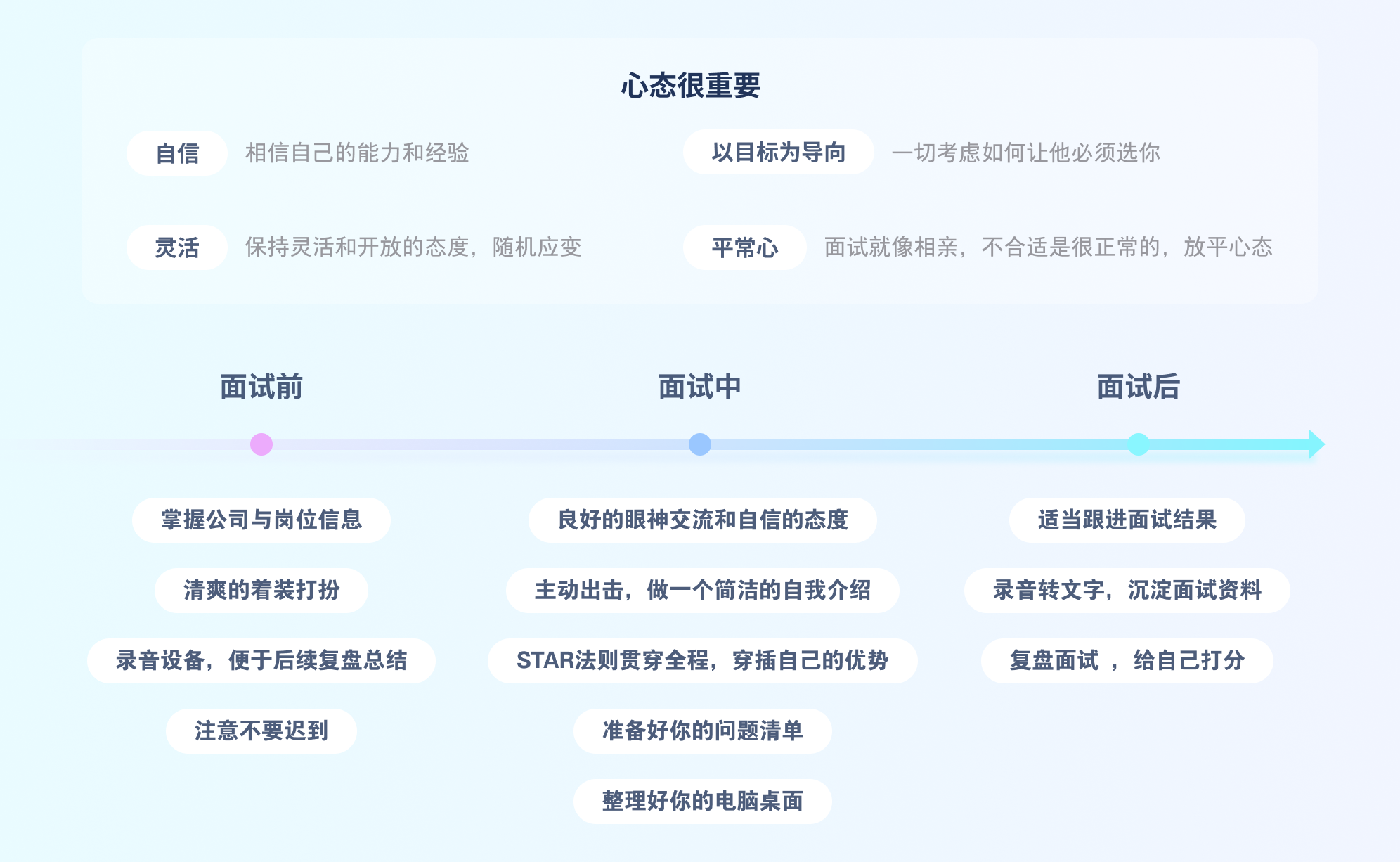 竞争对手都在看的「2024面试宝典」（图ZMTQ3NjE5MzY=） - 教程 - 站酷设计师13号小星球CHU原创素材 - 站酷ZCOOL