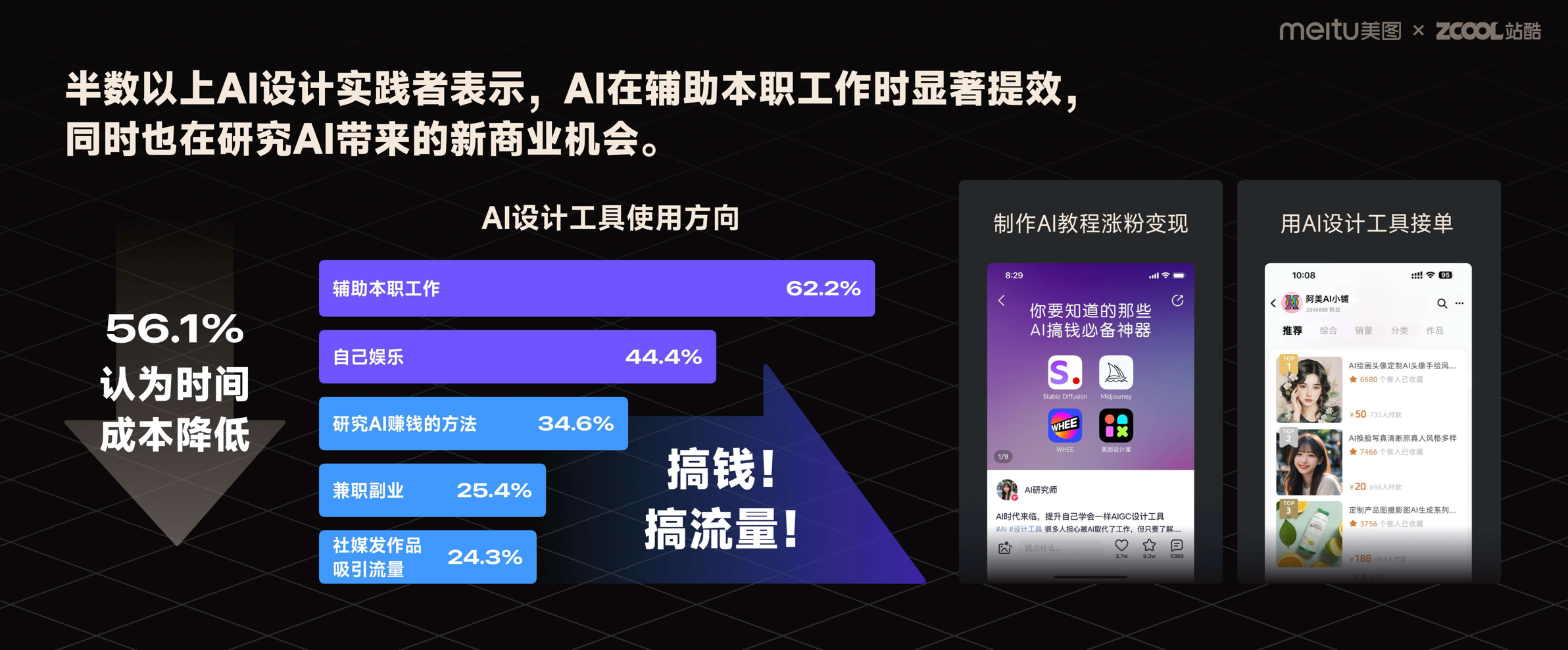 前沿报告!2023年度AI设计实践的探索与启示(图ZMTQ2MDUyODg=) - 观点 - 站酷设计师站酷策划原创素材 - 站酷ZCOOL