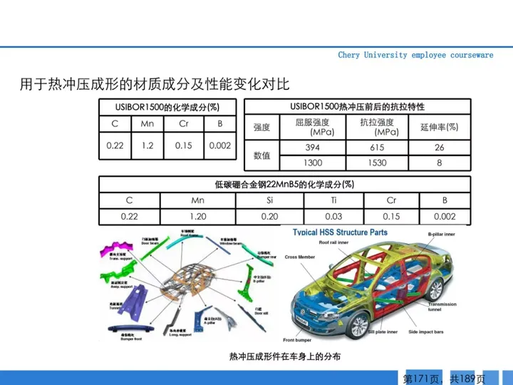CMF|189页PPT了解汽车冲压工艺及新技术（图ZMTQ3MjAwMzI=） - 资讯 - 站酷设计师CMF设计军团原创素材 - 站酷ZCOOL