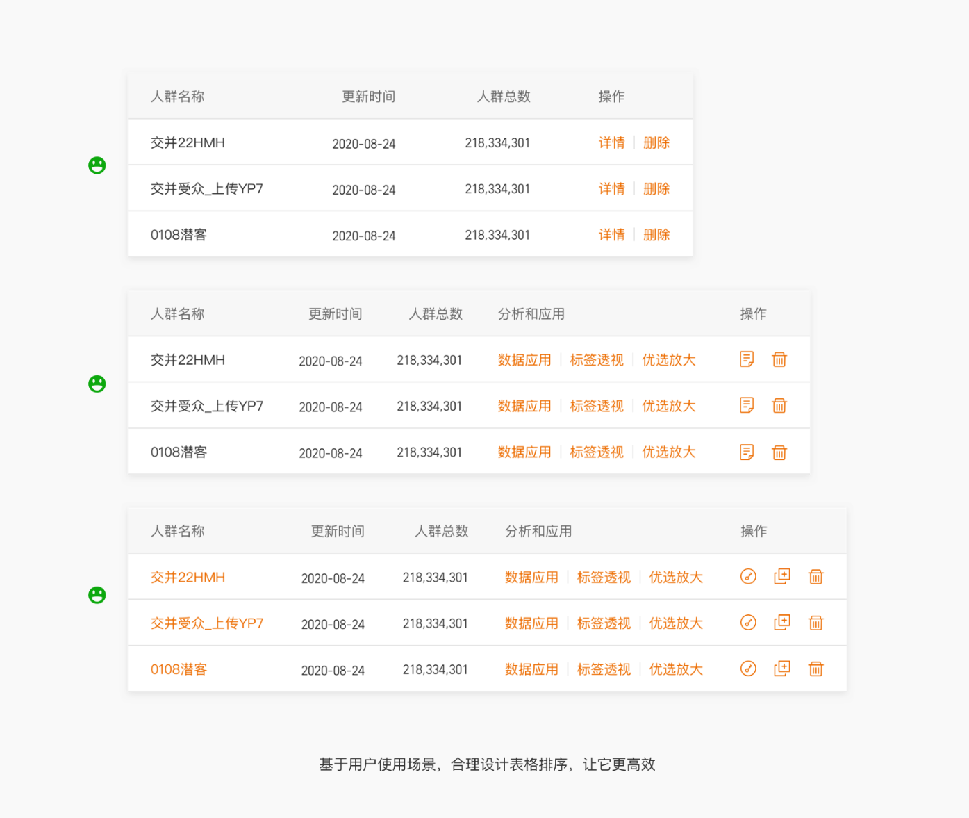 B端 表格组件优化（上）（图ZMTQ3NTc5MTY=） - 观点 - 站酷设计师徐四画原创素材 - 站酷ZCOOL