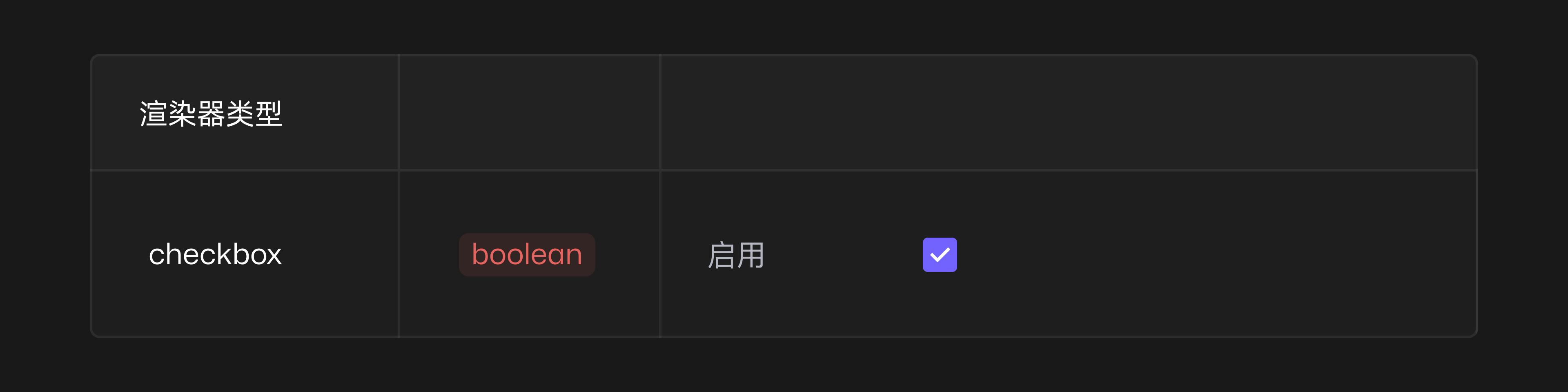 数学笔记之 EasyTwin 属性面板设计思路