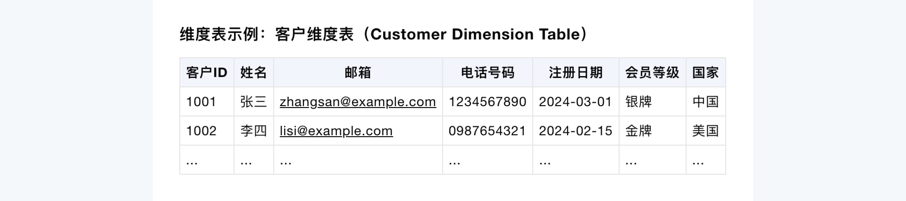 数据驱动价值-你需要掌握的数据分析技巧(图ZMTQ3ODIwMDg=) - 观点 - 站酷设计师J_王山而原创素材 - 站酷ZCOOL