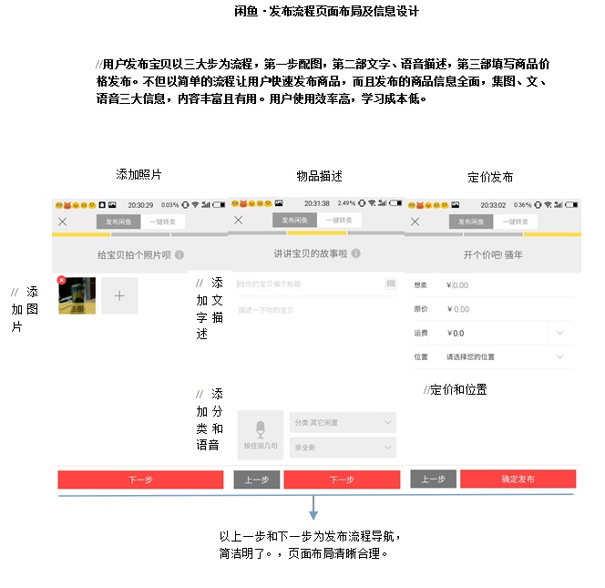 闲鱼·产品分析|平面-UI-网页|观点|niuhang - 原