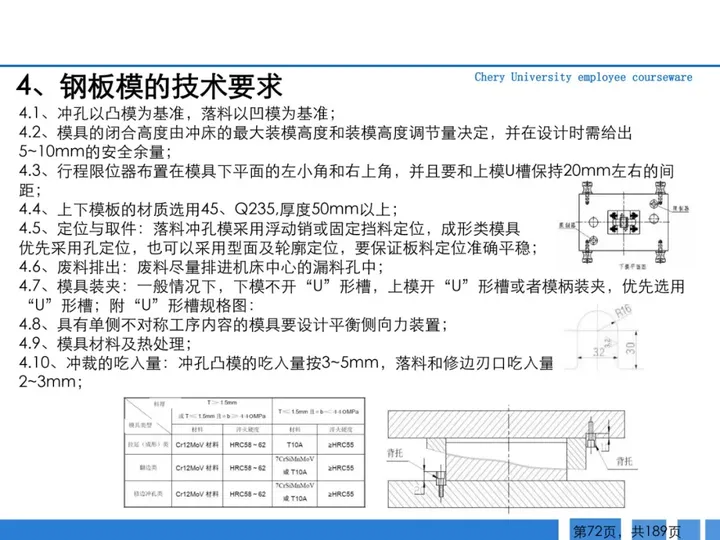 CMF|189页PPT了解汽车冲压工艺及新技术（图ZMTQ3MTk2NDA=） - 资讯 - 站酷设计师CMF设计军团原创素材 - 站酷ZCOOL