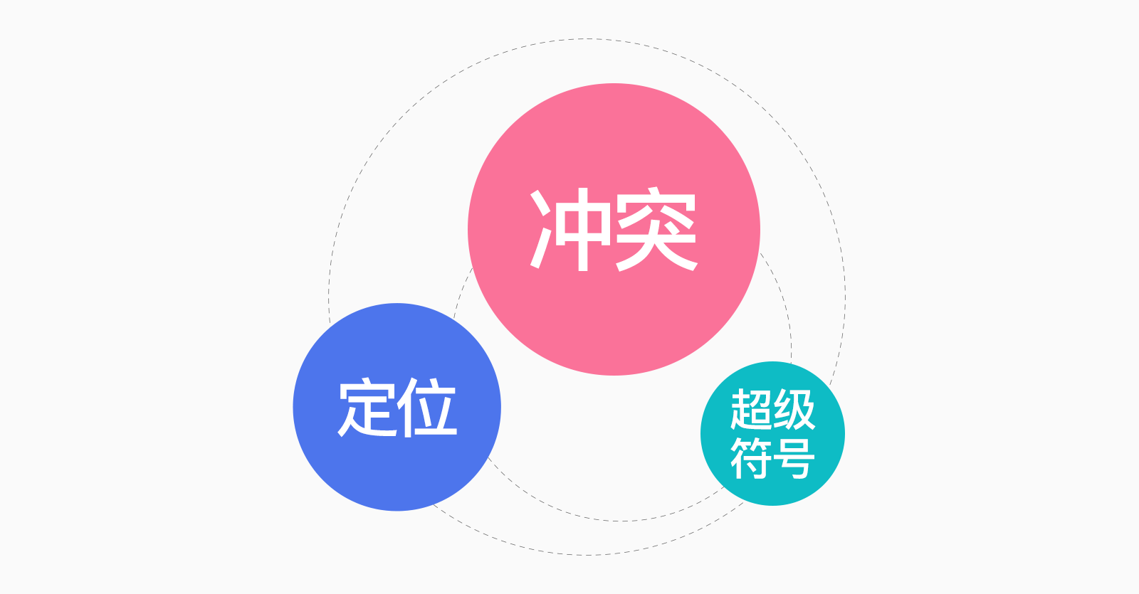 一文讲透“冲突&定位&超级符号”的爱恨情仇(图ZMTQ4MDgzMjg=) - 观点 - 站酷设计师叮叮_知鱼品牌原创素材 - 站酷ZCOOL