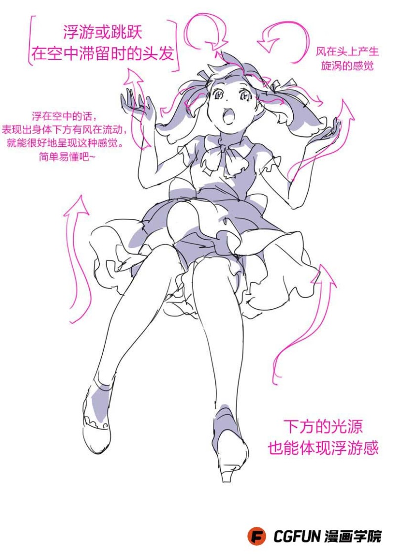 教你如何画好漫画教程26-毛发跟随身体飘动的运动原理
