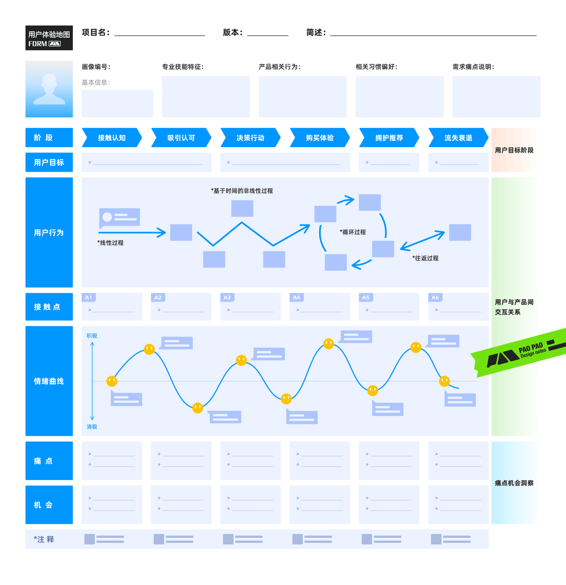 从单车上锁聊聊任务链路优化设计的思路与技巧(图ZMTQ2NTc3OTY=) - 教程 - 站酷设计师泡泡_PAO原创素材 - 站酷ZCOOL