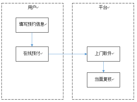 ad3257680c830000012e7e122949.jpg
